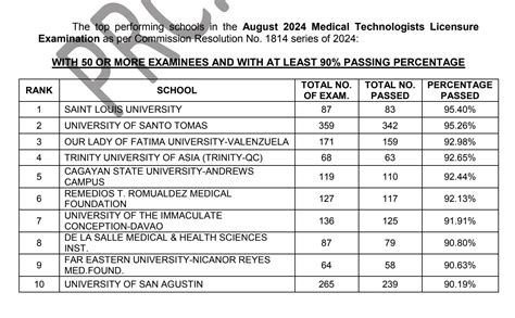 mtle board exam|Medical Technologist Licensure Board Exam (MTLE): .